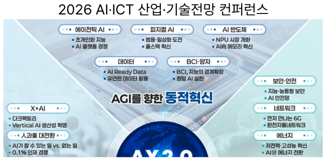  [11월13일]2026 AI·ICT 산업·기술전망 컨퍼런스, 스테이블코인 시작도 못한 한국