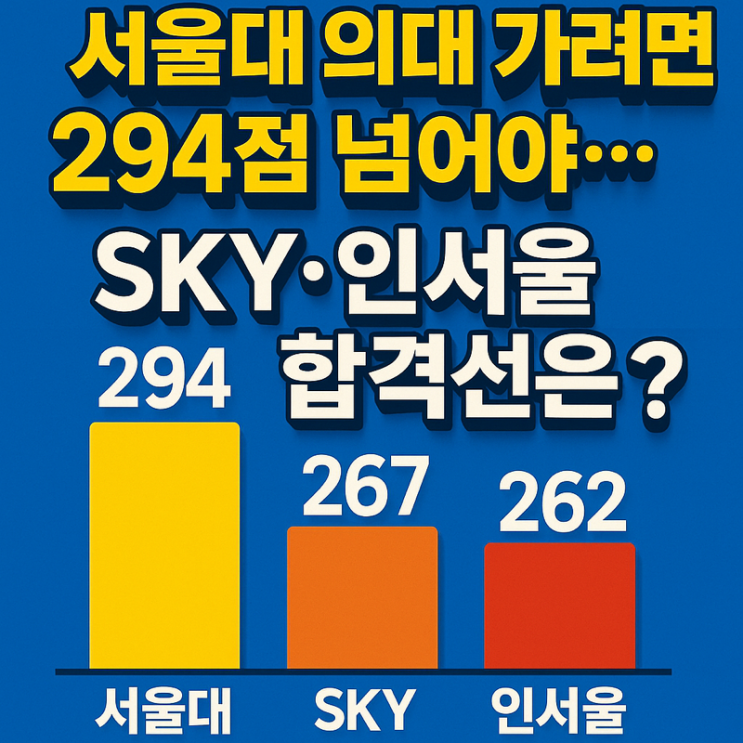   2026학년도 수능 가채점 분석: 서울대·SKY·의대 합격선 어디까지 올라갈까?