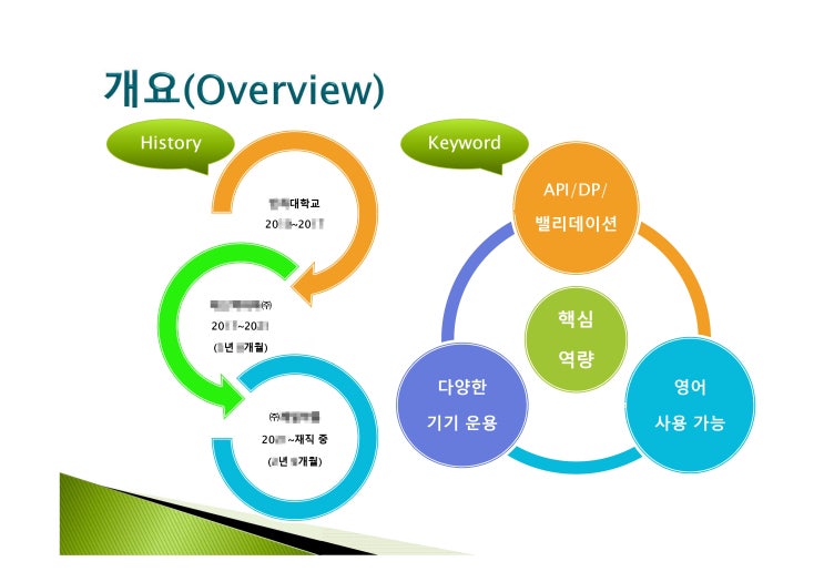  제약회사 QC 경력직의 PT면접 노하우 ＆ 실제로 합격한 PPT 자료 공개