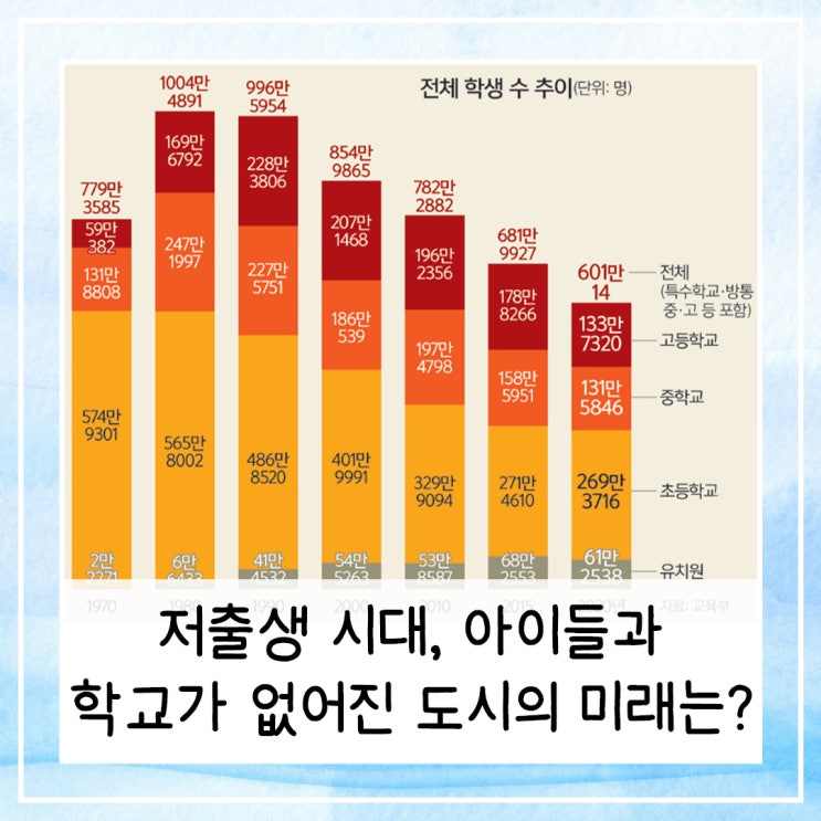  저출생 시대, 학교가 없어진 도시의 미래 (feat. 폐교활용 도시재생 프로젝트)