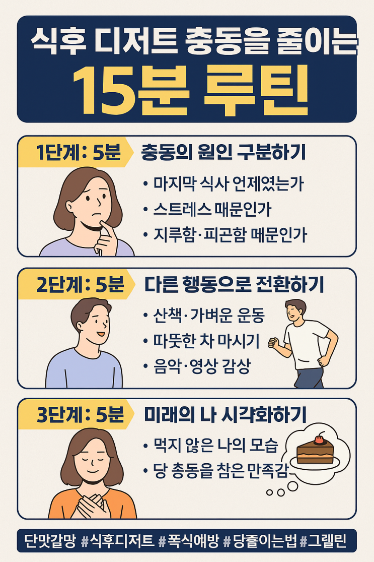  식후 디저트 계속 찾는 이유, ‘이것 때문’ 단맛 갈망을 끊는 가장 효과적인 방법