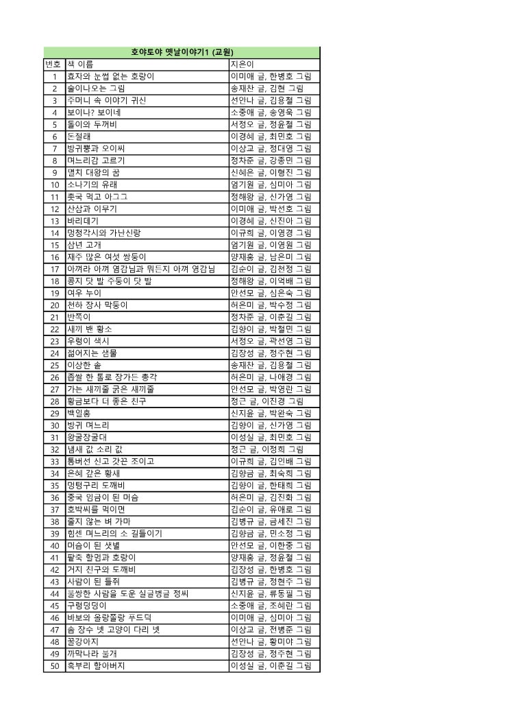  8살(초1), 7살, 5살, 3살 네 아이 모두 흥미롭게 읽은 우리집 두 번째 전집_교원 호야토야 옛날이야기 (기독교인에게도 추천하고 싶은 전래동화) (가을 학기)