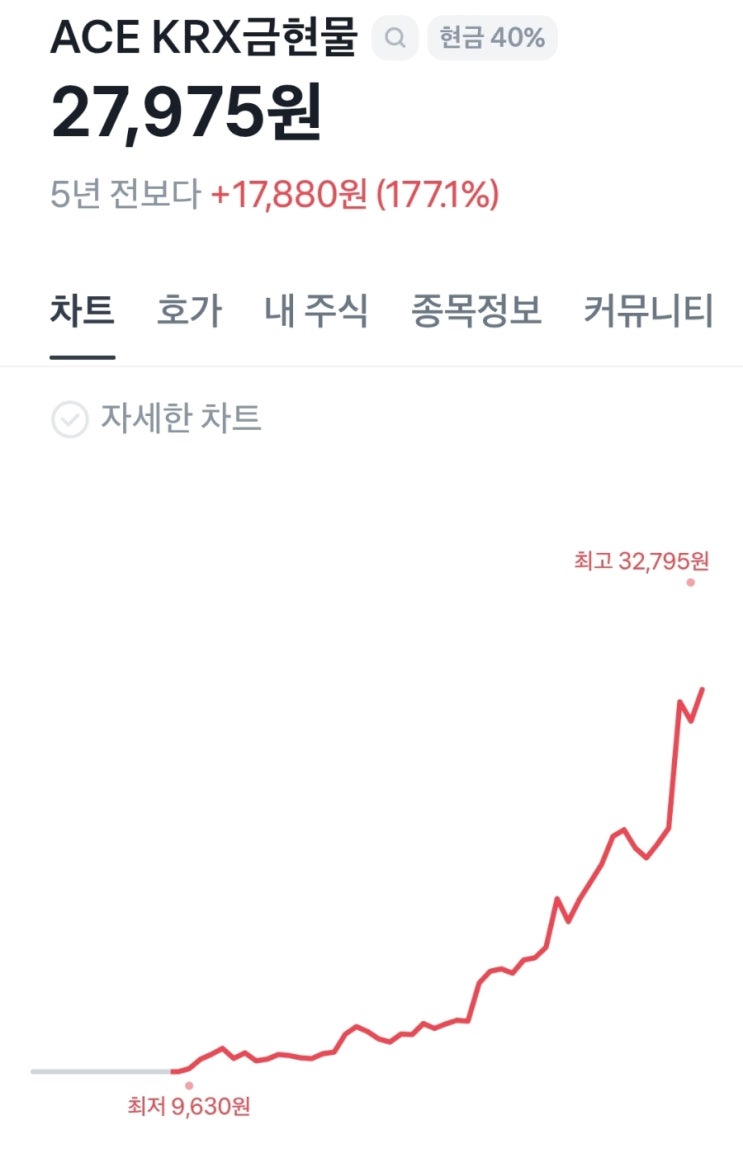  주린이 금투자 추천 TOP2 종목 (IRP 종목추천)