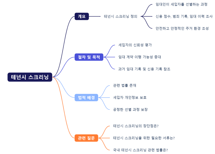  세입자도 면접 보자?