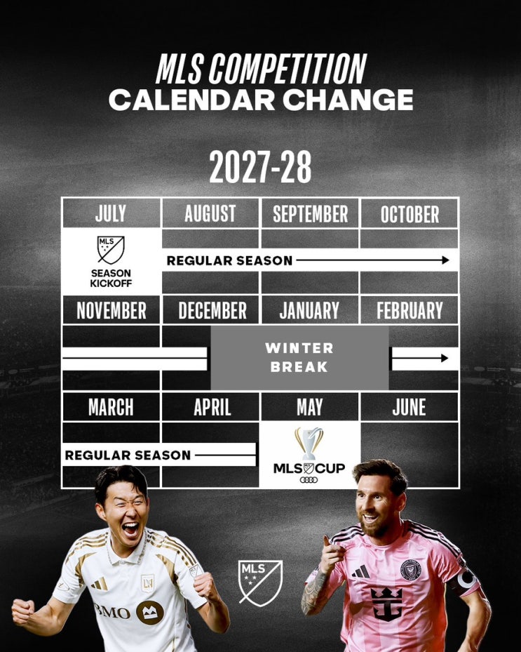  MLS 2027년부터 추춘제 시즌 방식 대개편