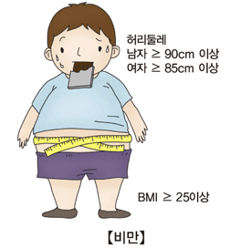  ️ 미국은 줄고 한국은 늘어난 비만율, 뭐가 달랐던 걸까?