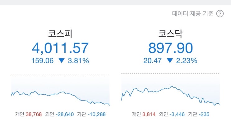 오늘 선물옵션 시황 + <b>한미 팩트시트</b> 발표했으나..
