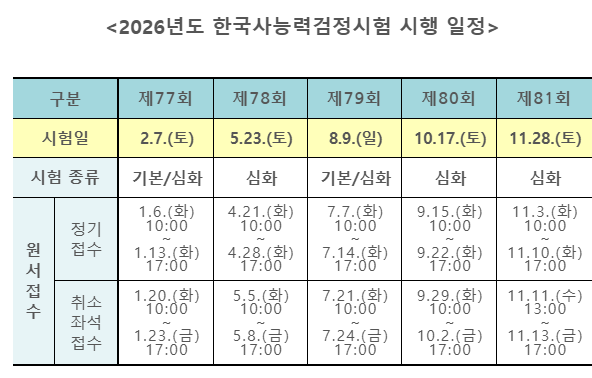 공기업 준비생 필독! 한능검 유효기간, 언제까지?