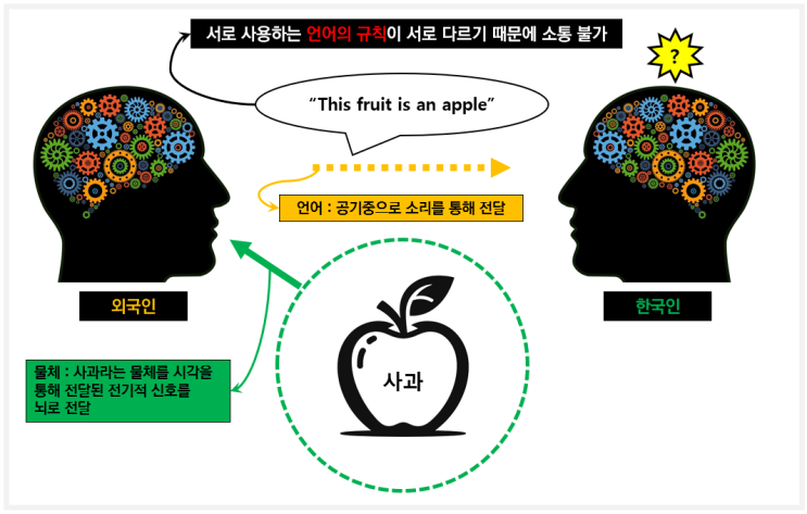  전기자동차[EV] CAN 통신 프로토콜의 이해 1