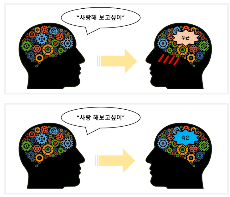 전기자동차[EV] CAN 통신 프로토콜의 이해 2