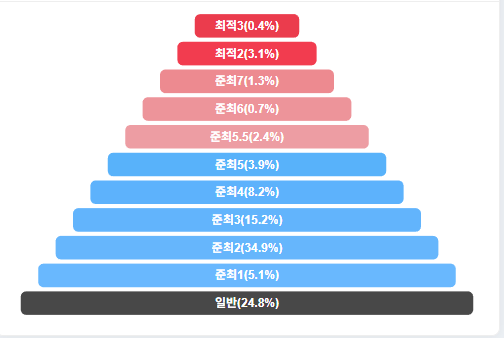  블로그 지수 하락 이유 나만 모르는 건가 아니면 다른 문제가?