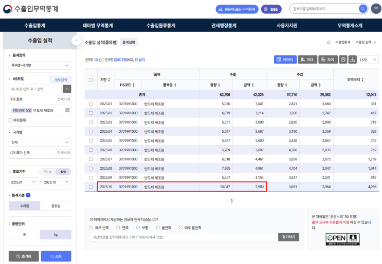  에스앤에스텍, 블랭크마스크 10월 수출 금액 폭증