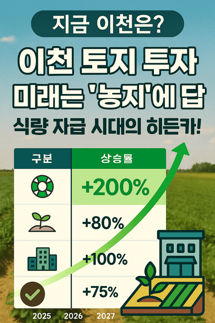  [지금 이천은?] 이천 토지 투자, 미래는 '농지'에 답이 있다! 식량 자급 시대의 히든카드!