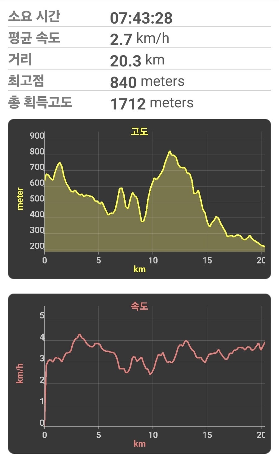 올레쉼터 사진 4