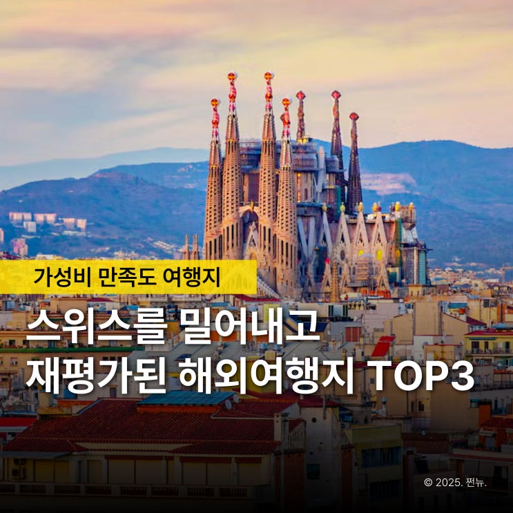  스위스만 찾던 시대 끝났어요, 한국인 여행 만족도 최고 해외여행지 TOP3