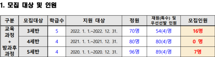  은계 유치원 일반모집 4세 정원 0명 시흥 주요 유치원 정원 비교