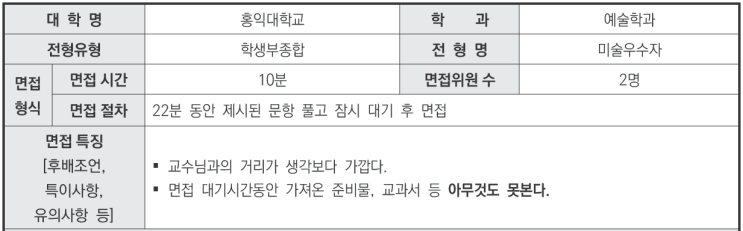  2024학년도 홍익대학교 예술학과 학생부종합 미술우수자전형 면접 기출 문제[우만동CMA수시비교과컨설팅]
