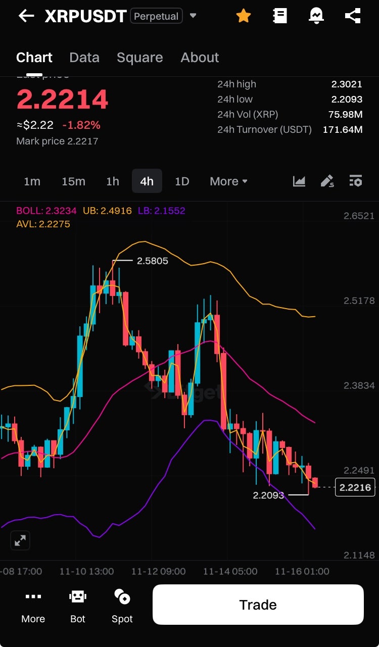 알트코인 리플 전망 철저한 데이터 중심으로 : 네이버 블로그