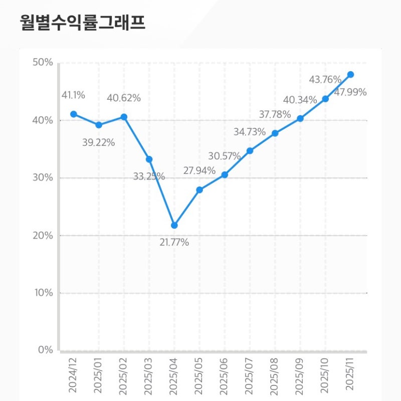 변액연금보험 11월 적립식 투자현황 리뷰 (메트라이프생명, 장단점, 미국주식 수익률)