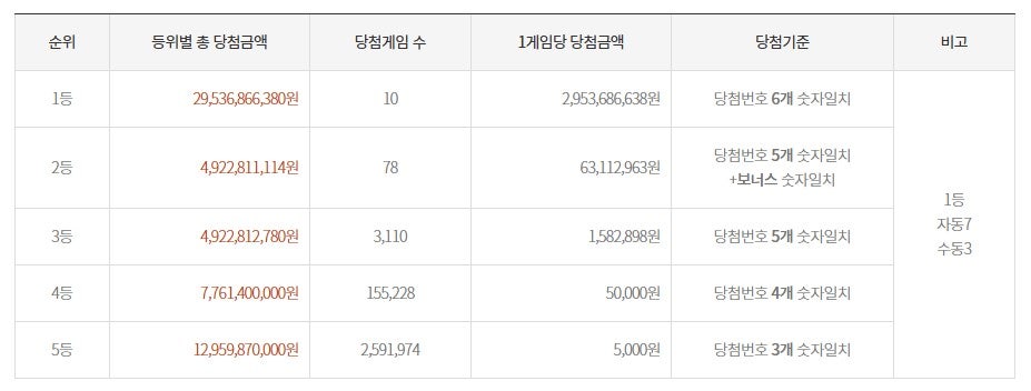 명당골 사진 2