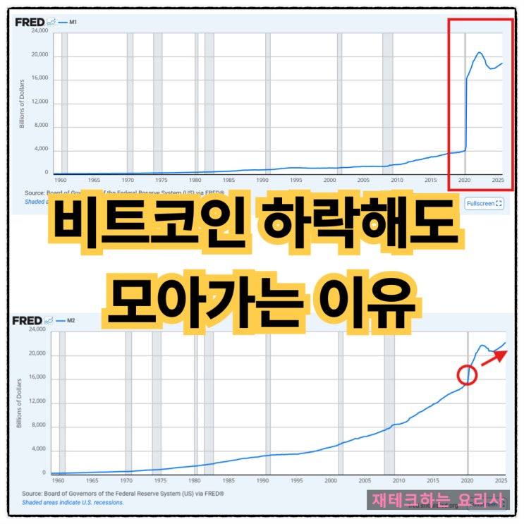 <b>비트코인 가격 하락</b> 이유, 그래도 모아간다!