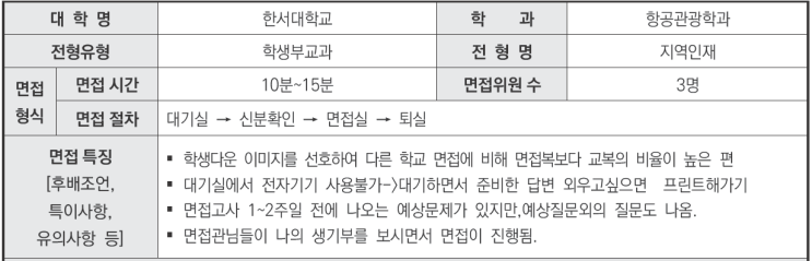  2024학년도 한서대학교 항공관광학과 학생부교과 지역인재전형 면접 기출 문제[수원수시입시컨설팅CMA]