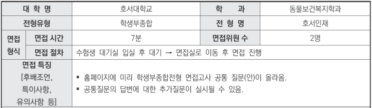  2024학년도 호서대학교 동물보건복지학과 학생부종합 호서인재전형 면접 기출 문제[유신창현국어영CMA학원]