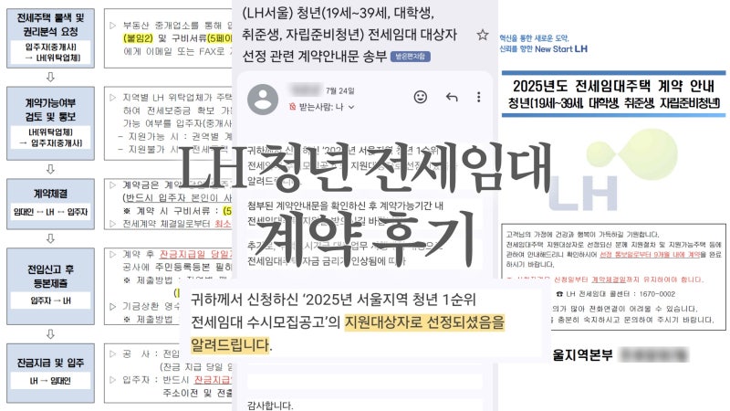 LH 청년 전세임대 계약 후기: 소요 기간, 필요 서류