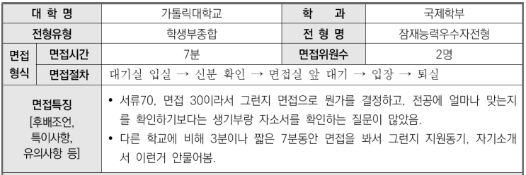  2024학년도 가톨릭대학교 국제학부 학생부종합 잠재능력우수자전형 면접 기출 문제[이의고2국어영어CMA학원]