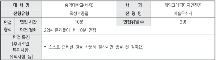  2024학년도 홍익대학교 게임그래픽디자인전공 학생부종합 미술우수자전형 면접 기출 문제[수원입시컨설팅]