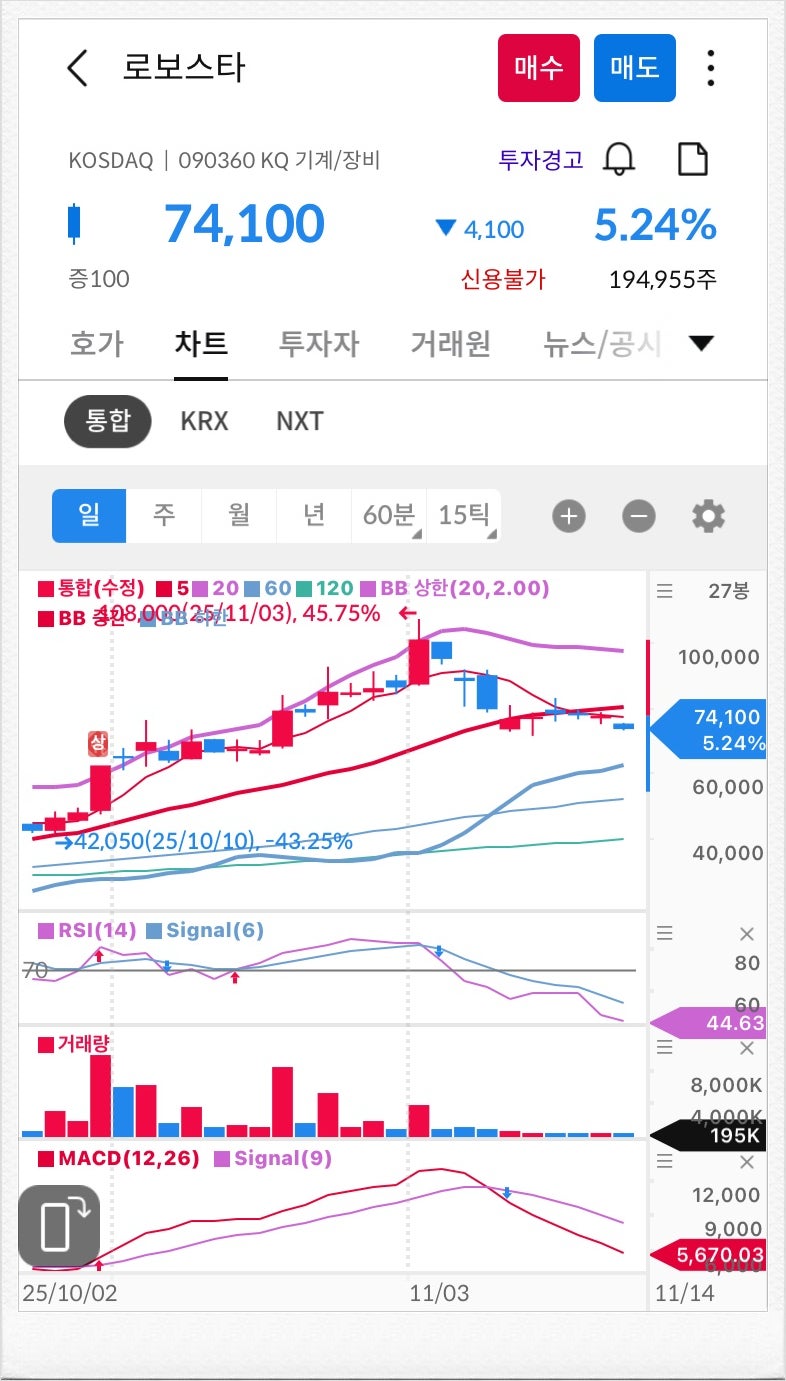 로봇관련주 대장주 로보스타 주가 방향은? : 네이버 블로그
