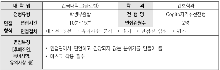  2024학년도 건국대학교(글로컬) 간호학과 학생부종합 Cogito자기추천전형 면접 기출 문제[우만동국어영어CMA학원]