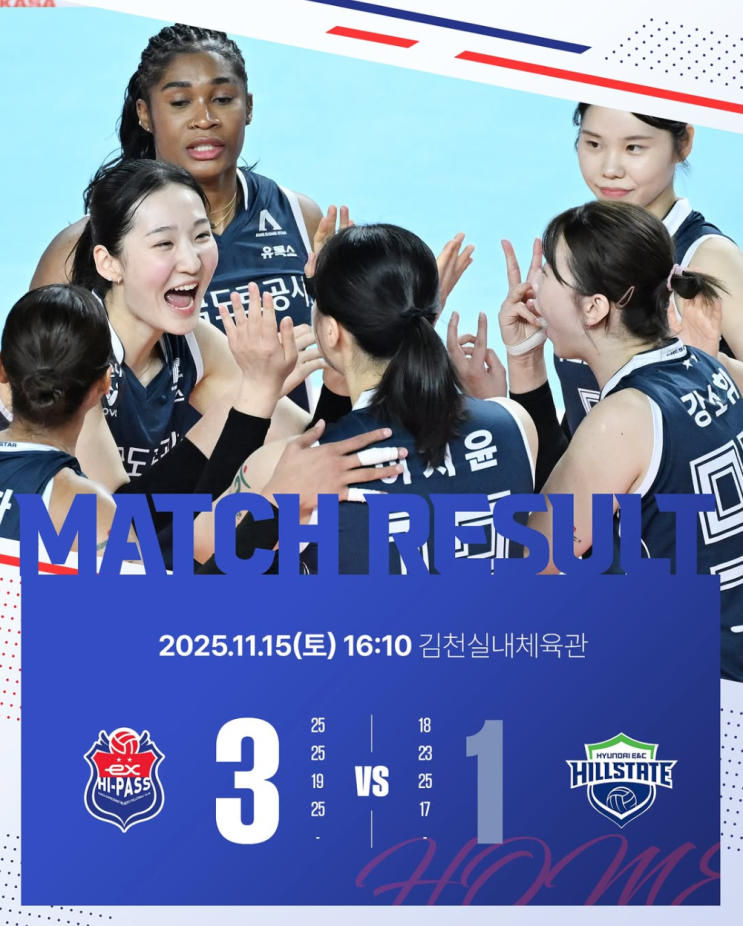 KOVO 파죽지세 한국도로공사 배구단 <b>현대건설</b> 제압하고 7<b>연승</b>... 