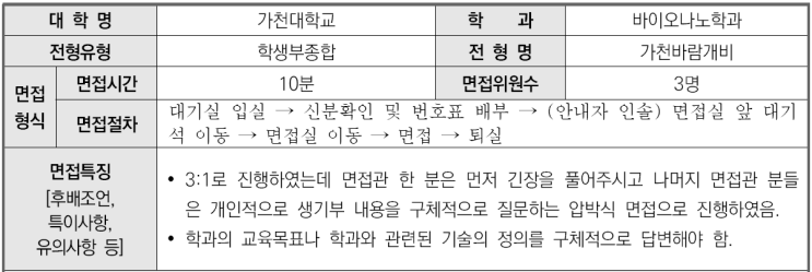  2024학년도 가천대학교 바이오나노학과 학생부종합 가천바람개비전형 면접 기출 문제[수원비교과관리CMA학원]