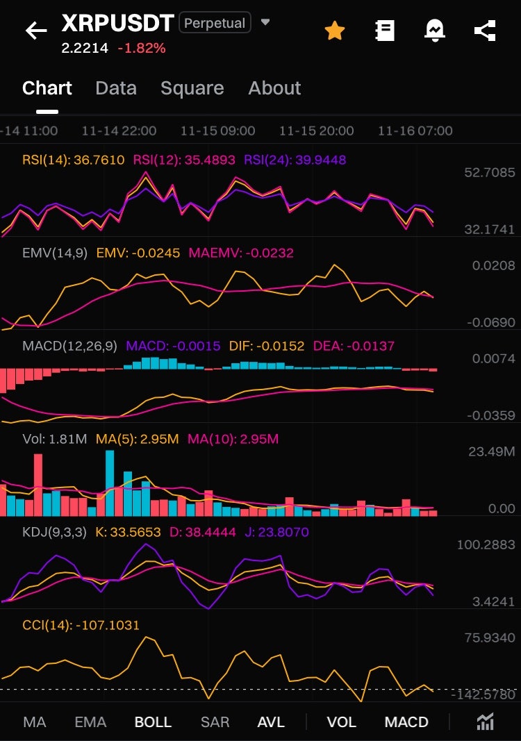 알트코인 리플 전망 철저한 데이터 중심으로 : 네이버 블로그