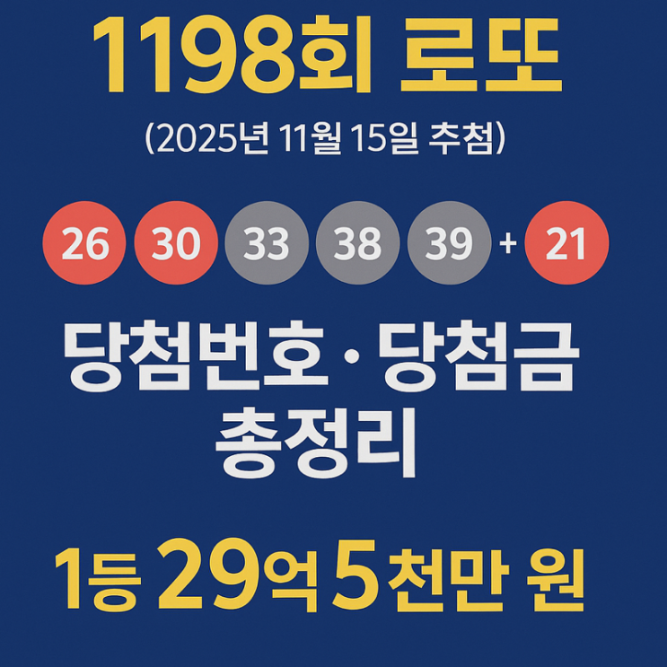   1198회 로또 당첨번호·당첨금 총정리 (2025년 11월 15일 추첨)