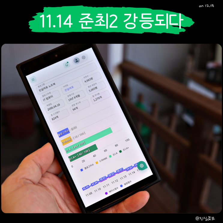  11월 14일 준최2 하락 일지