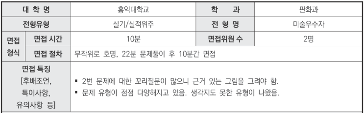  2024학년도 홍익대학교 판화과 실기/실적위주 미술우수자전형 면접 기출 문제[수원비교과컨설팅CMA학원]