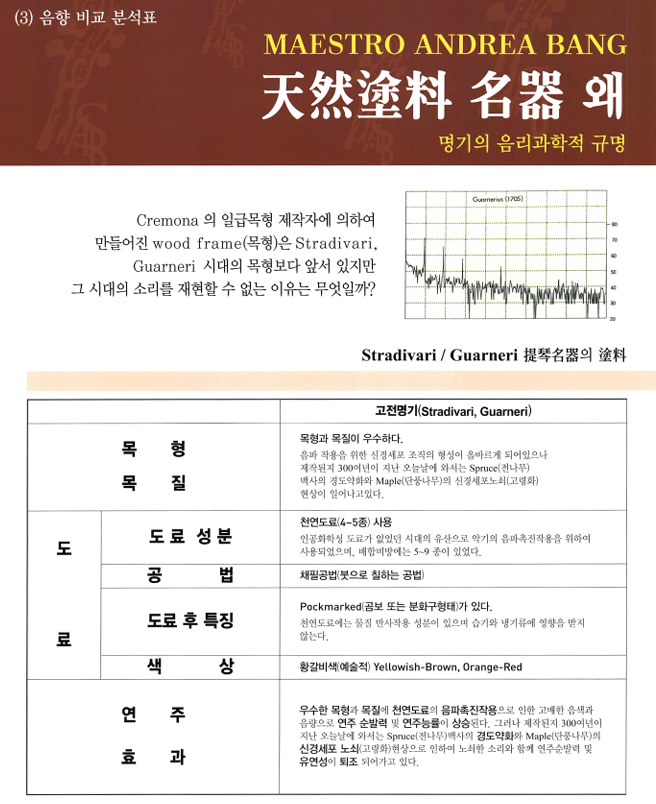  음향비교 분석표