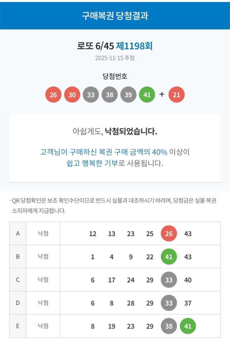  월요일 출근을 하지 않기 위한 이번 주 로또 당첨  결과