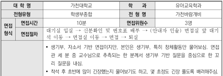  2024학년도 가천대학교 유아교육학과 학생부종합 가천바람개비전형 면접 기출 문제[창현고국어영어CMA학원]