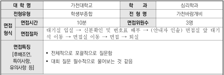  2024학년도 가천대학교 심리학과 학생부종합 가천바람개비전형 면접 기출 문제[수원대입컨설팅]