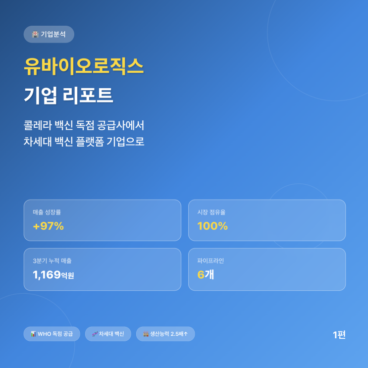  [유바이오로직스 (206650) 기업분석 1편]: 콜레라 백신 독점 공급사에서 차세대 백신 플랫폼 기업으로