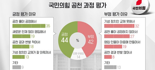 더불어<b>민주당 1인 1표제</b> 도입으로 당원주권 강화