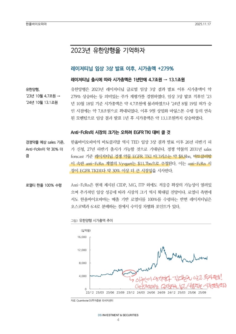 한올바이오파마 12월 데이터 발표일정 변경없을듯?(25.11.17.DS) : 네이버 블로그