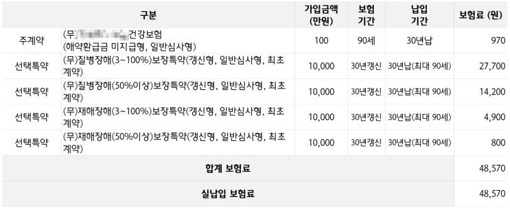  후유장해 보험 필요할까｜질병후유장해 가장 합리적으로 준비하는 법