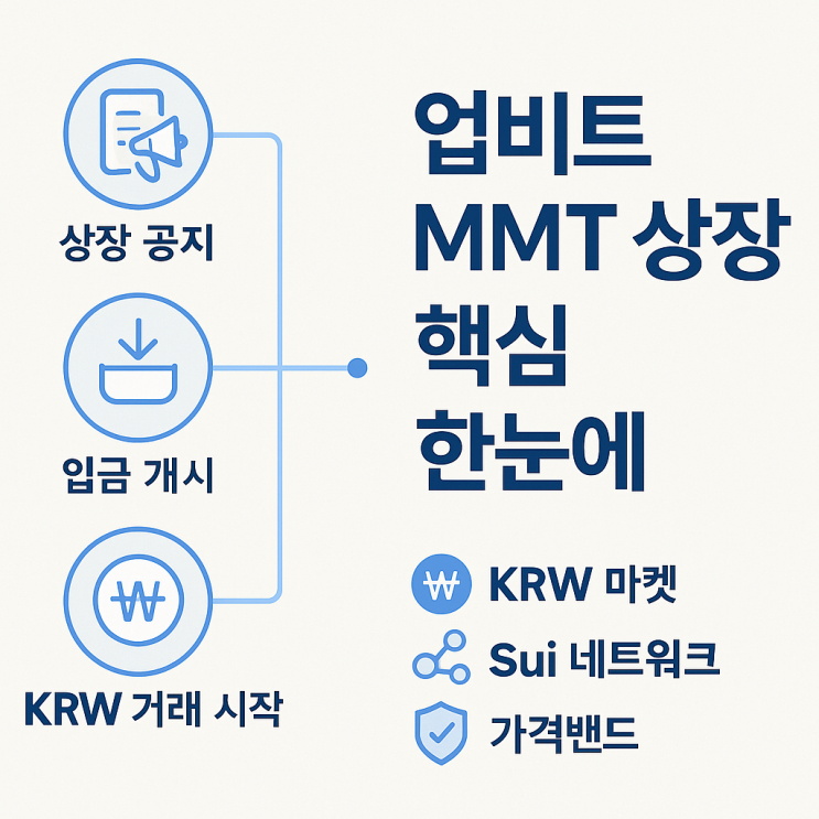  업비트 MMT KRW 상장 공지 핵심, 지원 마켓·입금 네트워크·가격밴드 한 번에 정리