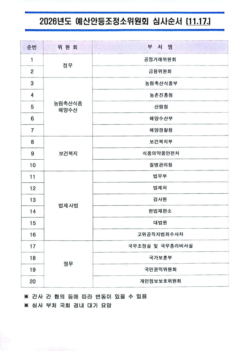 정책지식 2025.11.17. : 네이버 블로그