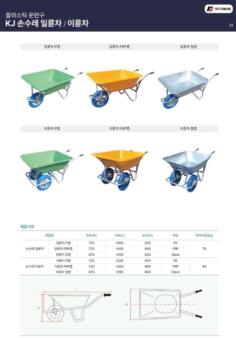 건설·농업·조경 현장에서 검증된 고내구성 운반구-손수레