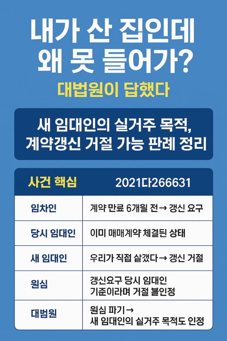  내가 산 집인데 왜 못 들어가? 계약갱신요구권?